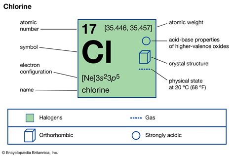 Chlorine (Cl).